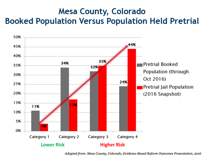 Population Of Mesa County Colorado hassuttelia